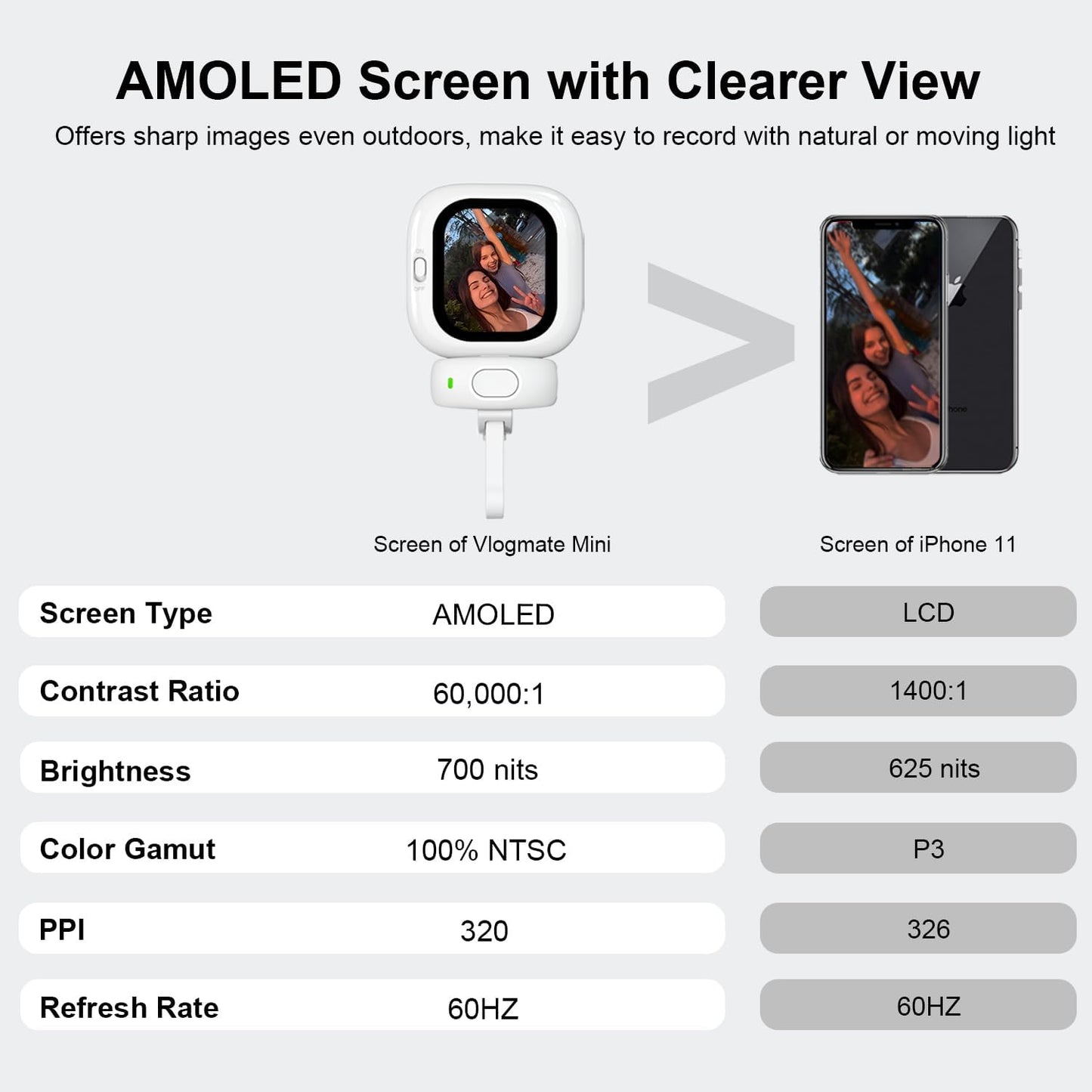 Vlogmate Mini Vlog Selfie Monitor Screen for iPhone, Wired Back Camera Monitor with Magnetic AMOLED Screen, Bluetooth Remote, Dual Cable Include for iPhone